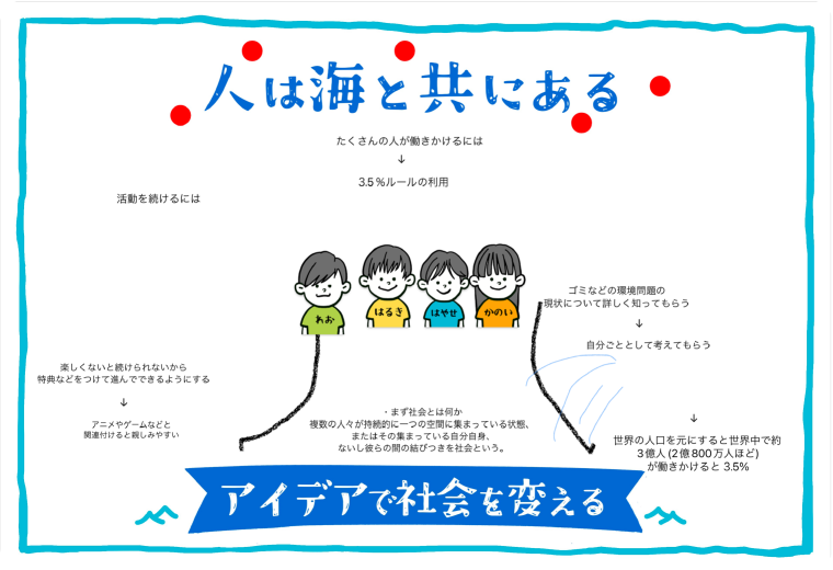 アイデアで社会を変える