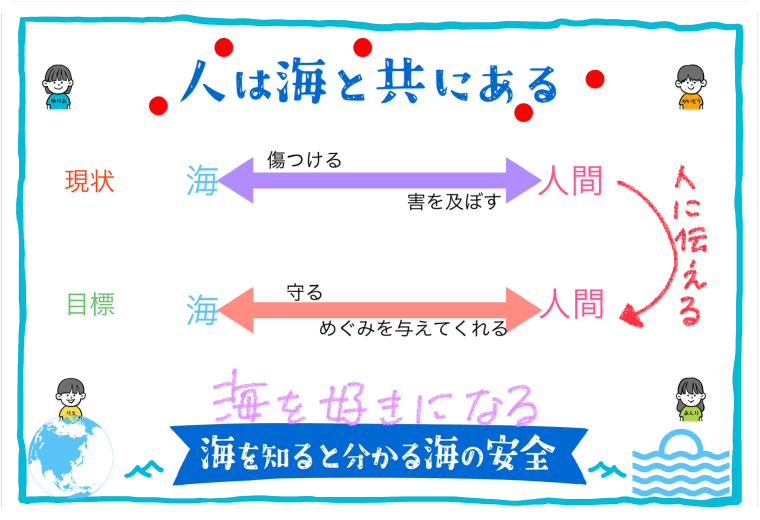 海を知ると分かる海の安全